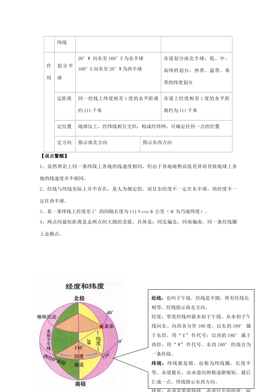 2011年高考地理一轮复习 地球与地图学案_第2页
