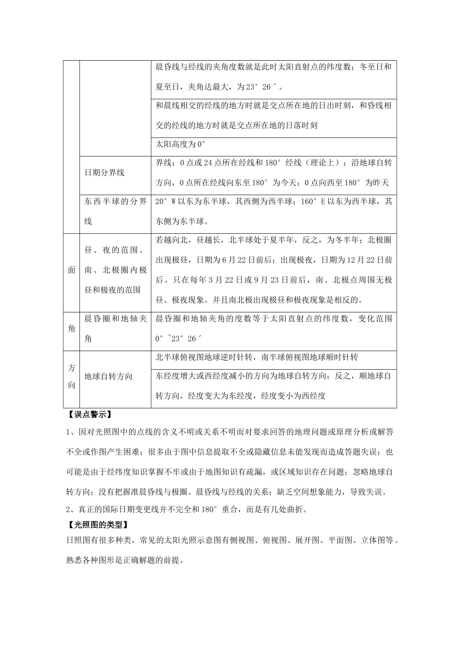 2011年高考地理一轮复习 光照图和晨昏线学案_第3页