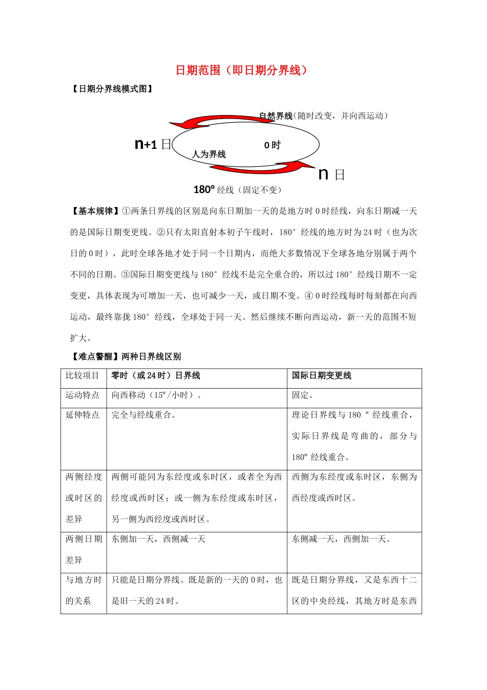 2011年高考地理一轮复习 日期变化（日期分界线）学案_第1页