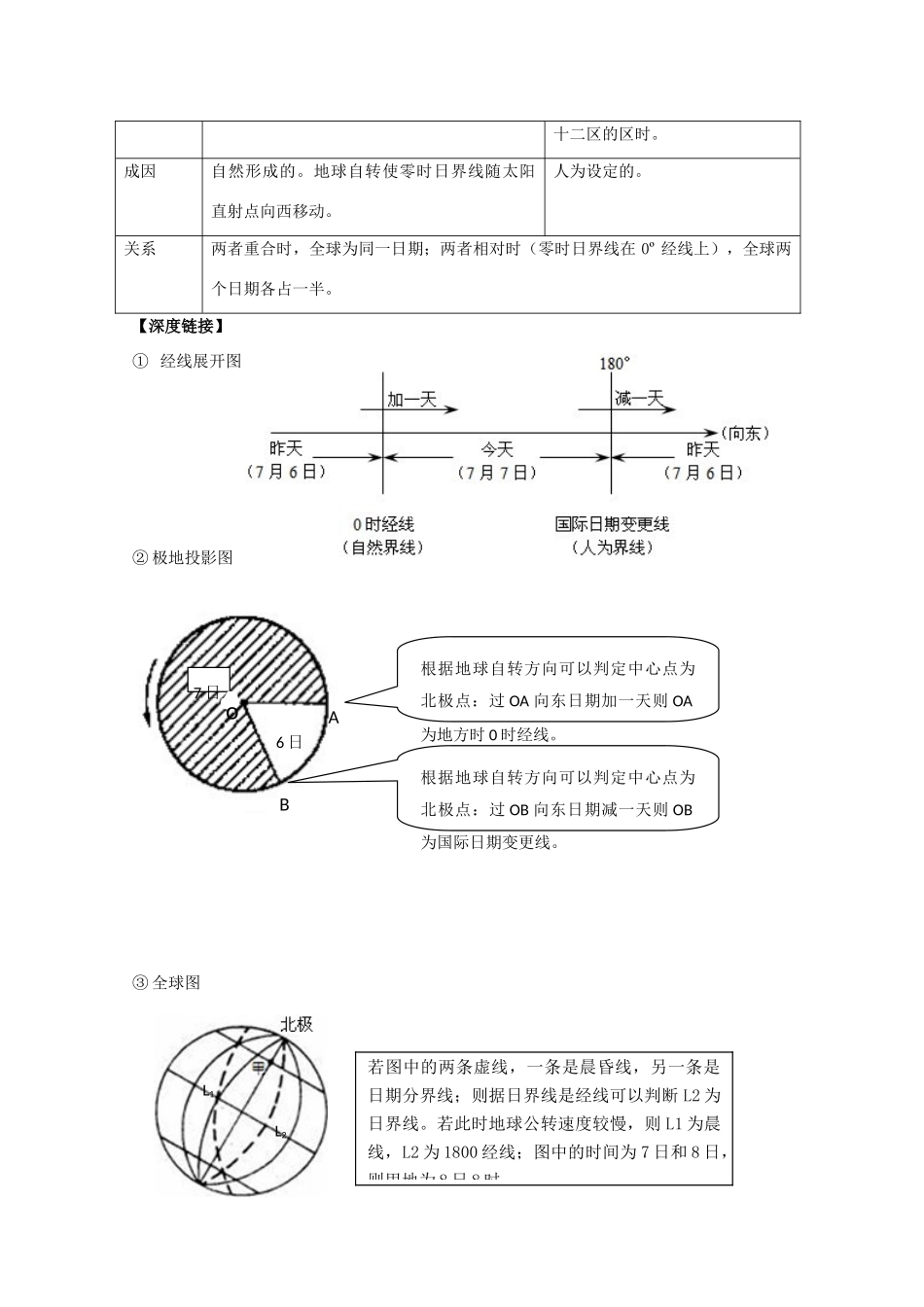 2011年高考地理一轮复习 日期变化（日期分界线）学案_第2页