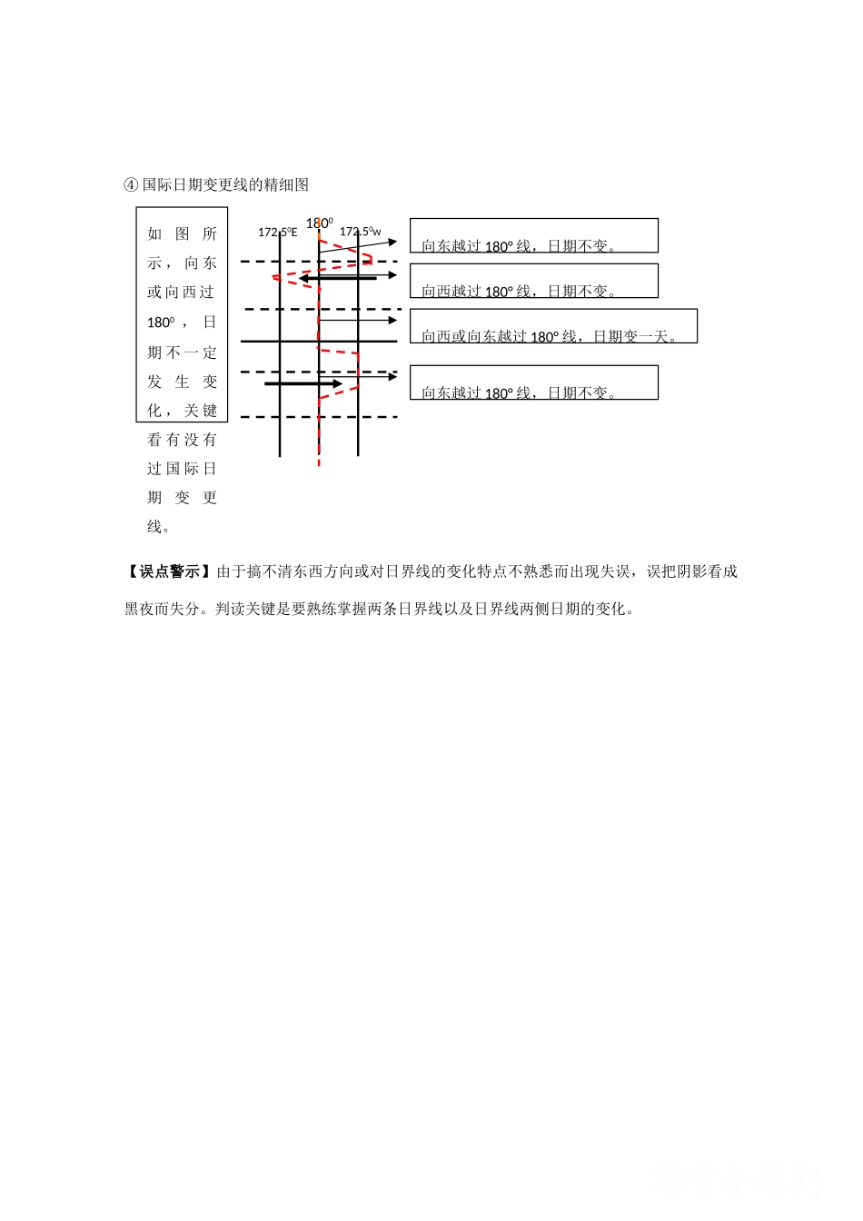 2011年高考地理一轮复习 日期变化（日期分界线）学案_第3页