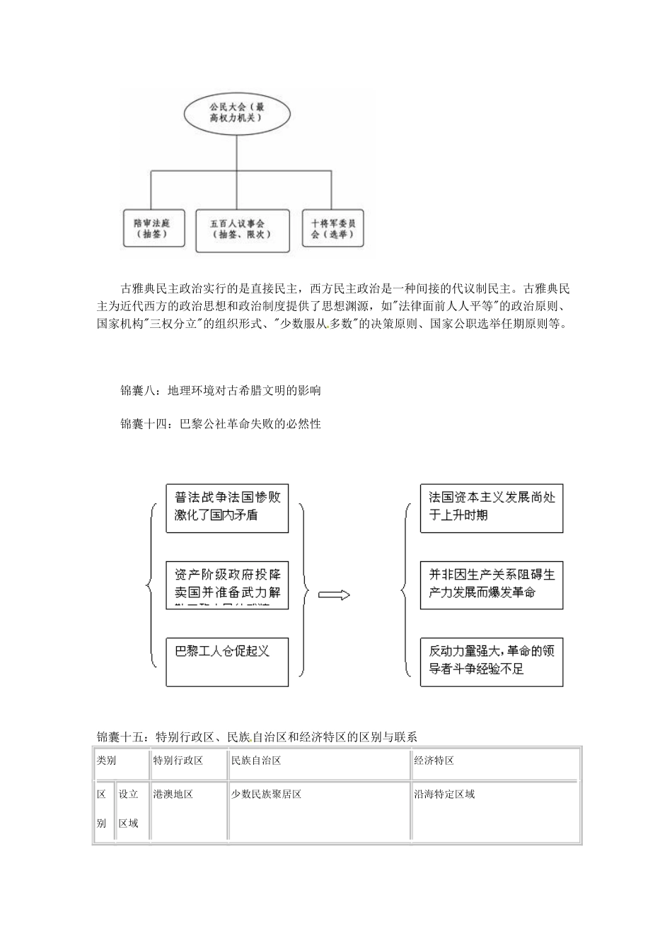 2011年高考历史一轮复习通关锦囊 历史必须知晓二十大锦囊素材_第3页