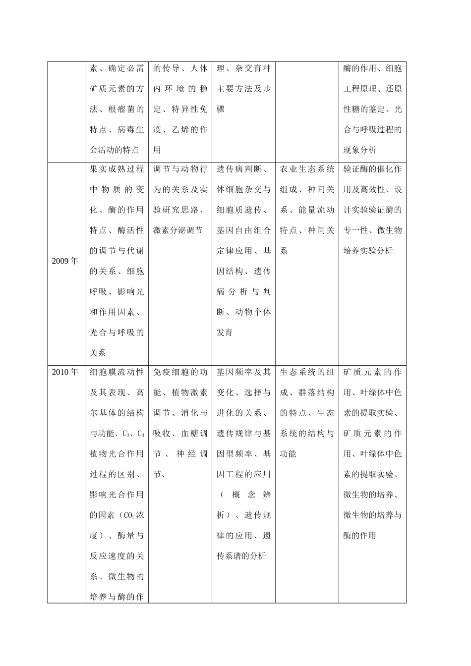 2011年高考生物二轮复习备考_第2页
