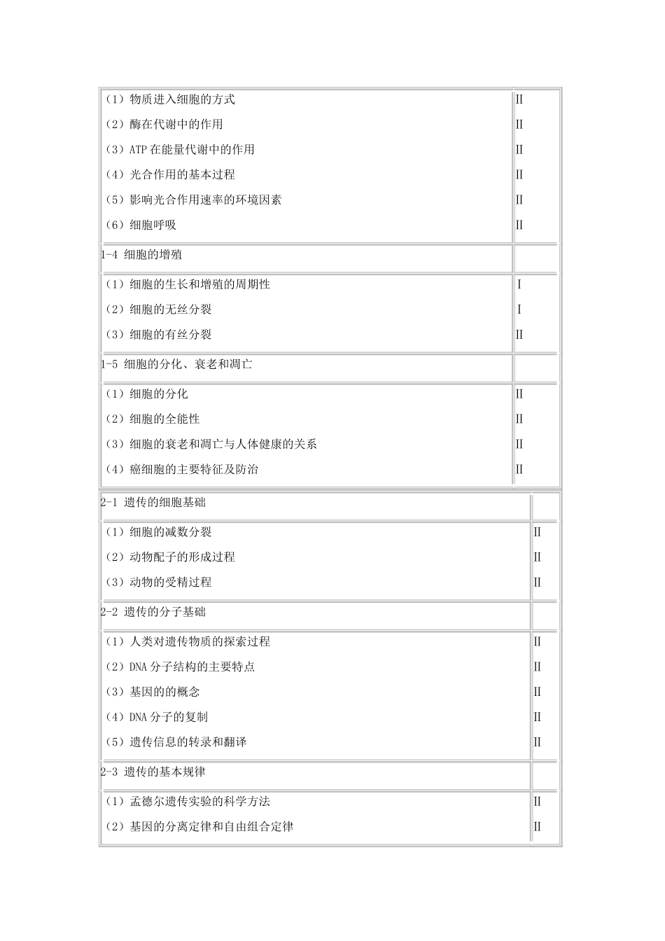 2011年高考生物课程标准实验版考试大纲_第3页