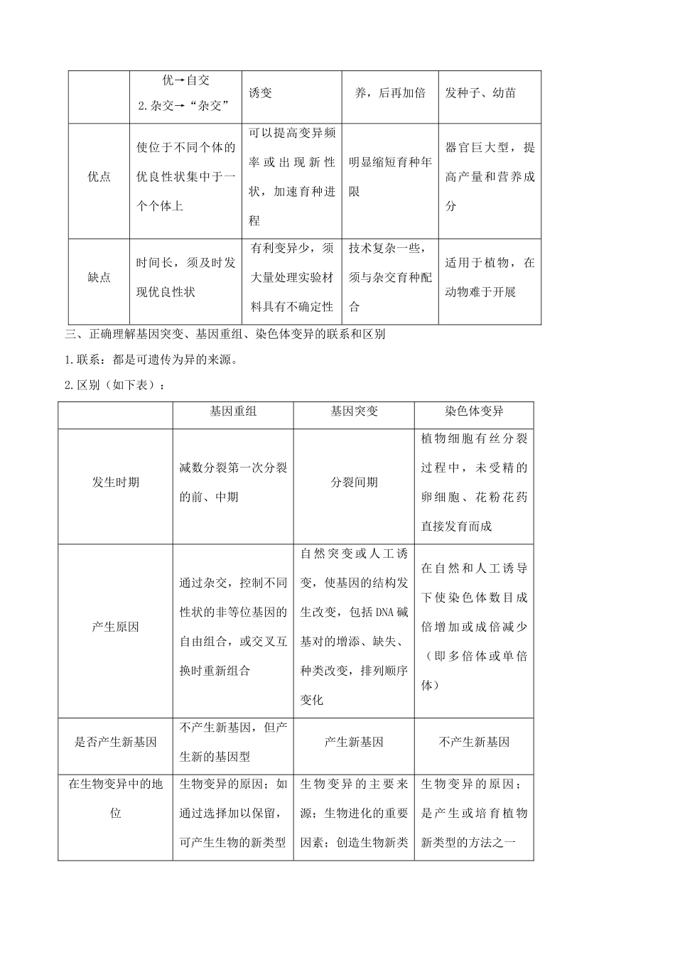 2011年高考生物一轮复习 5.2 染色体变异教案 新人教版_第2页