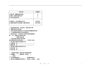 2011年高考生物一轮复习 第1、5节 细胞中的元素和化合物 细胞中的无机物_148精品学案 新人教版