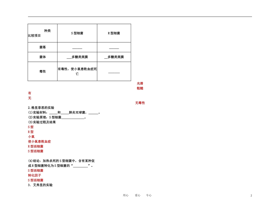 2011年高考生物一轮复习 第1节 DNA是主要的遗传物质_52精品学案 新人教版_第2页