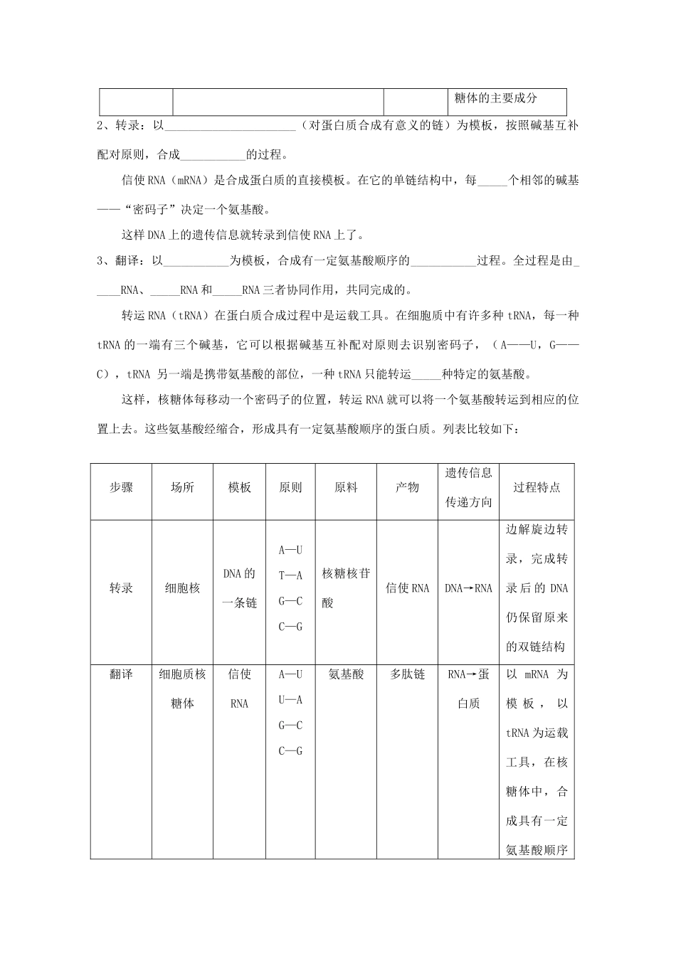 2011年高考生物一轮复习 基因指导蛋白质的合成教案 新人教版必修2_第2页