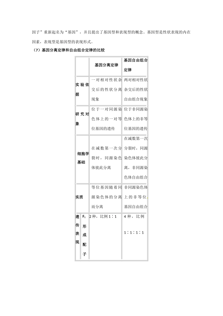 2011年高考生物一轮复习 孟德尔的豌豆杂交实验教案（二） 新人教版必修2_第2页