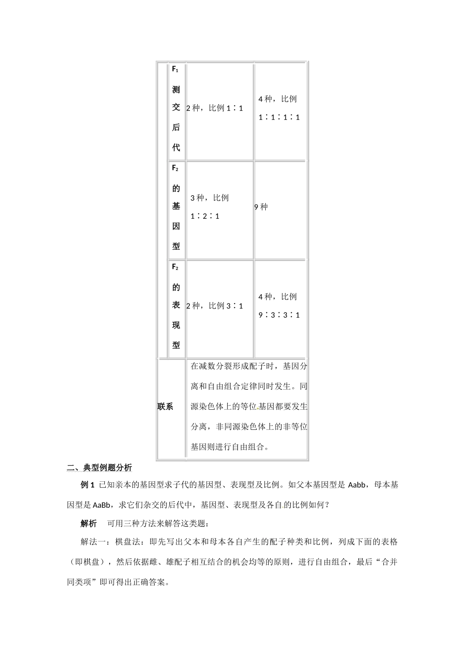 2011年高考生物一轮复习 孟德尔的豌豆杂交实验教案（二） 新人教版必修2_第3页