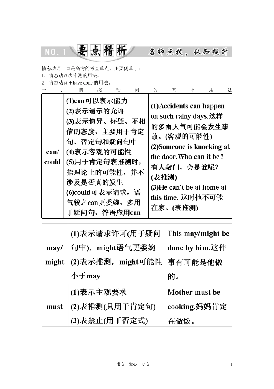 2011年高考英语第一轮总复习 必修五 Unit 1 Getting along with others 专题语法攻略（十三） 情态动词全套学案讲义（教师版）【精品】_第1页