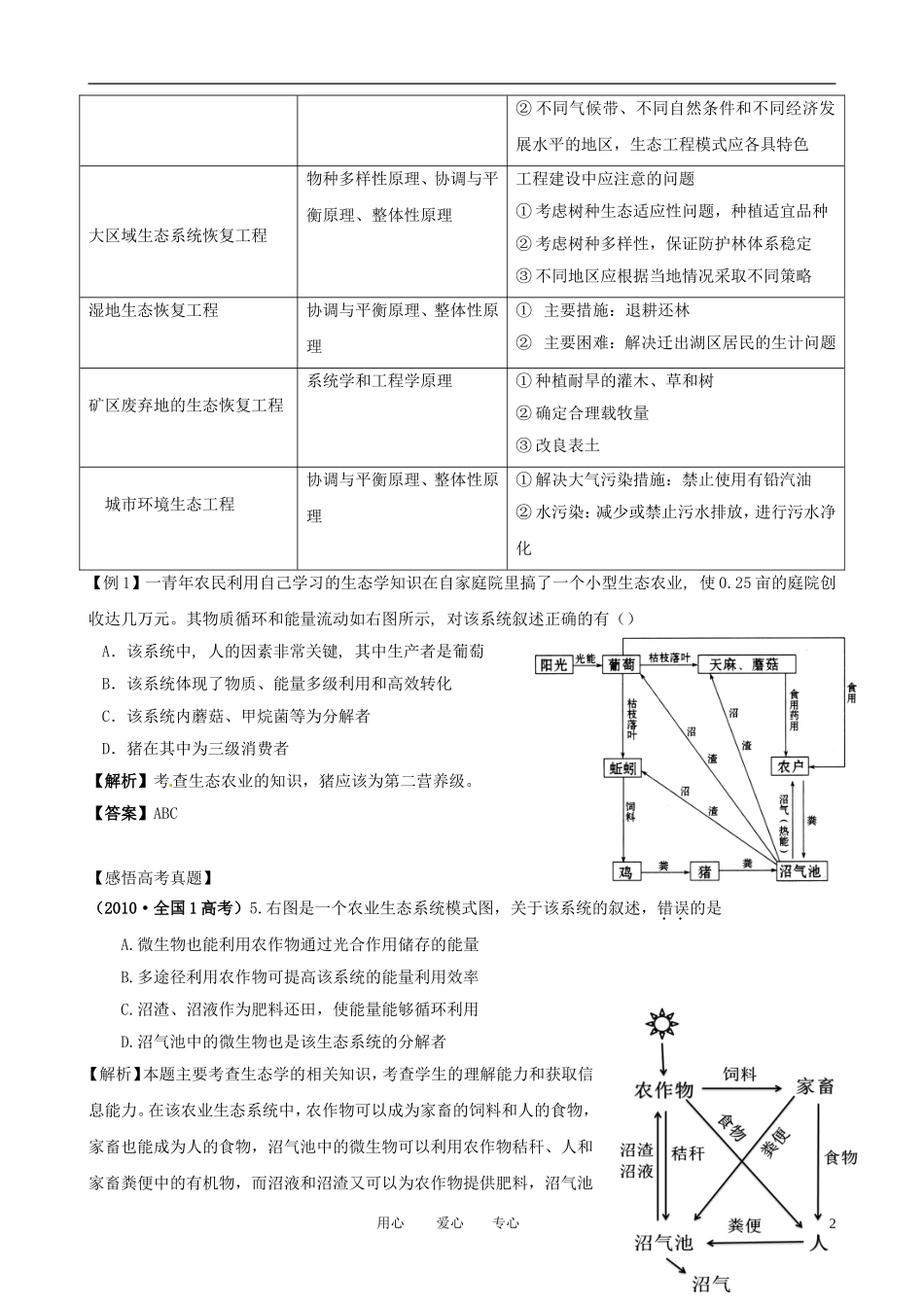 2011年高考生物一轮复习 专题5 生态工程精品学案 新人教版选修3_第2页