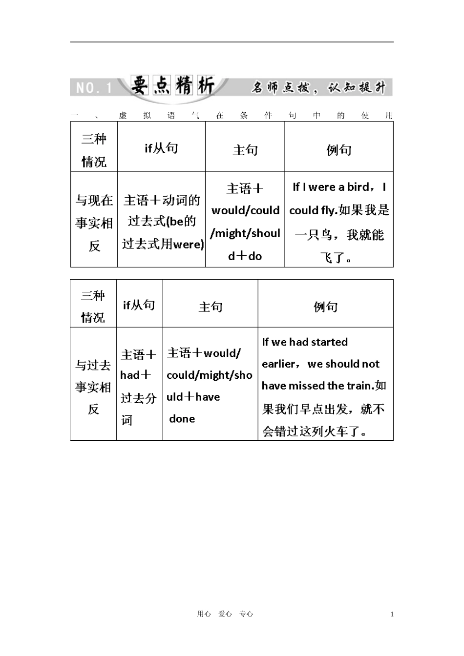 2011年高考英语第一轮总复习 必修五 Unit 2 The environment 专题语法攻略（十四） 虚拟语气全套学案讲义（教师版）【精品】_第1页