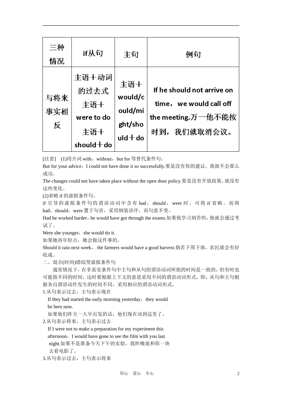 2011年高考英语第一轮总复习 必修五 Unit 2 The environment 专题语法攻略（十四） 虚拟语气全套学案讲义（教师版）【精品】_第2页
