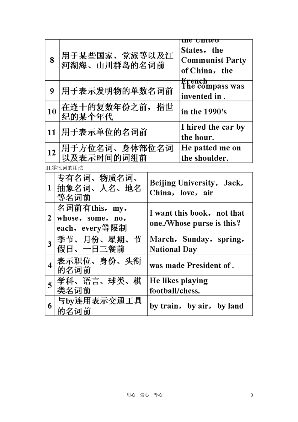 2011年高考英语第一轮总复习 必修一 Unit 2 Growing pains 专题语法攻略 （二）冠词全套学案讲义（教师版）【精品】_第3页