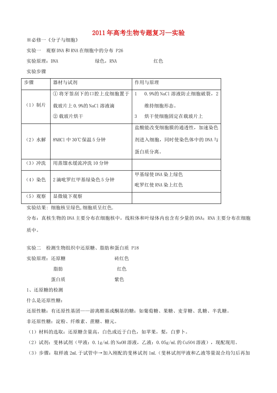 2011年高考生物专题复习—实验素材_第1页