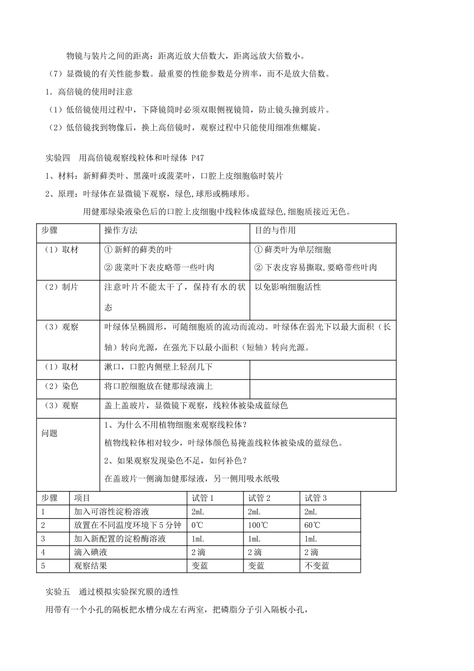 2011年高考生物专题复习—实验素材_第3页