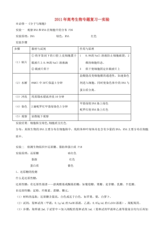 2011年高考生物专题复习—实验素材