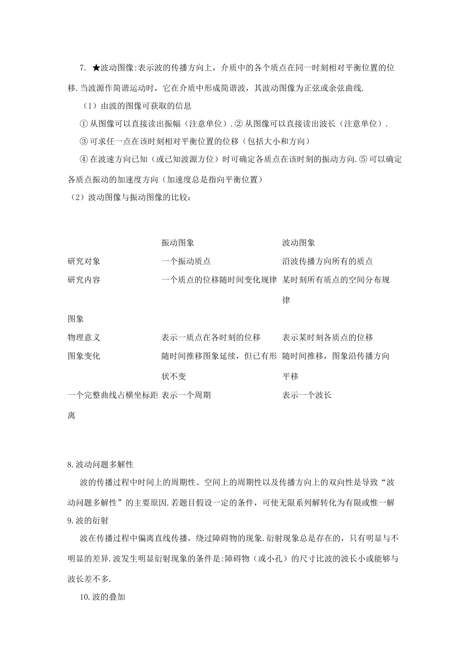 2011年高考物理考点分类解析 机械振动和机械波素材 新人教版_第3页