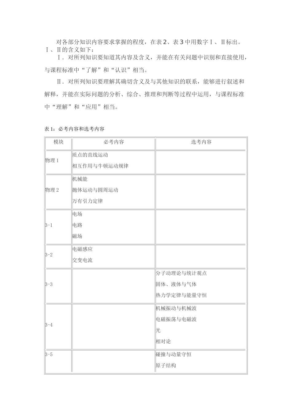 2011年高考物理考试大纲 新课标_第3页