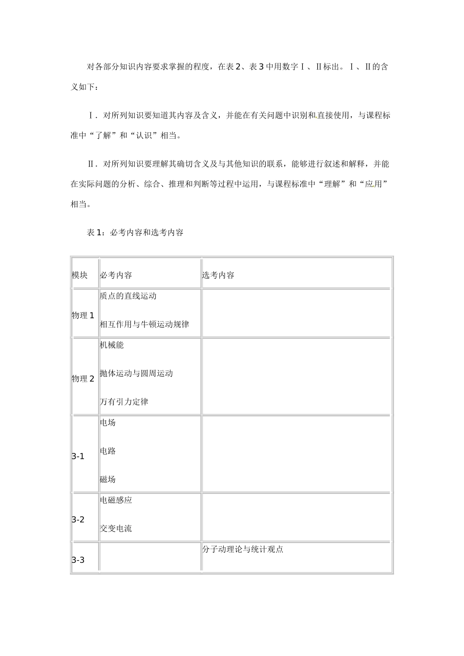2011年高考物理考试大纲课程标准实验版_第3页