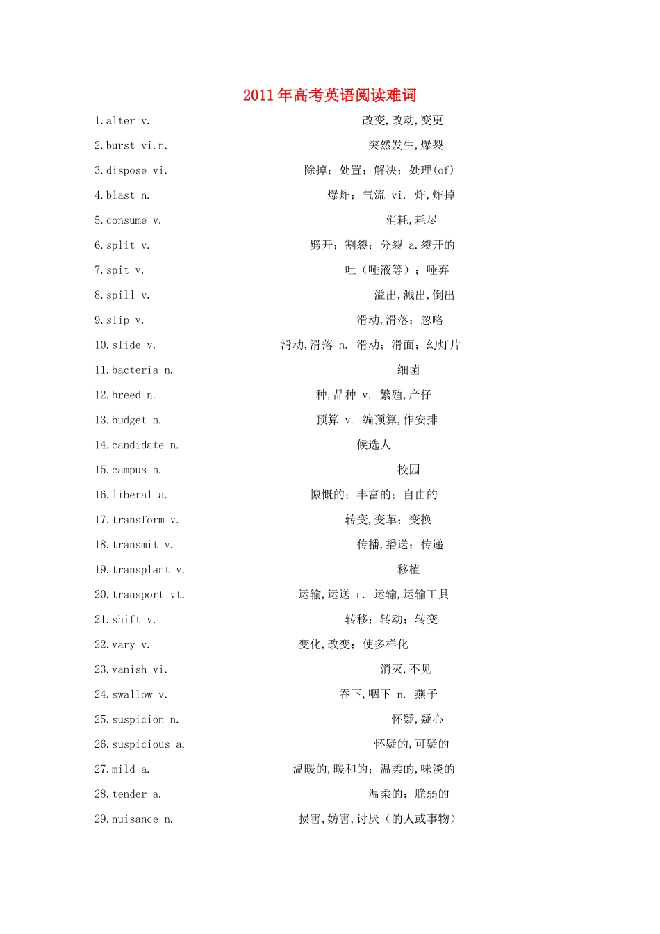 2011年高考英语 阅读难词400个素材_第1页