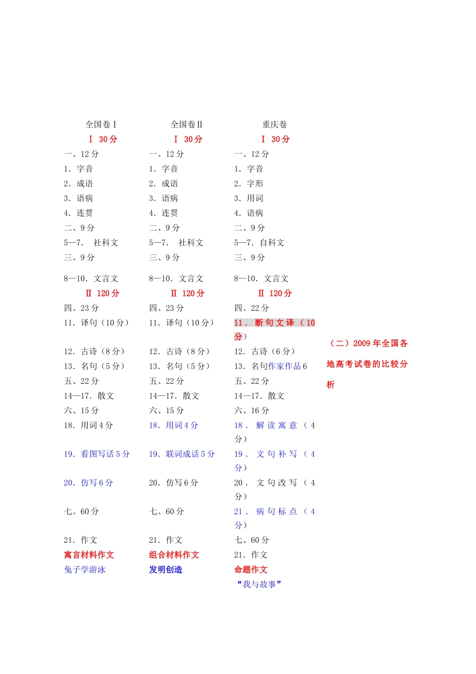 2011年高考语文命题趋势分析及备考策略_第3页