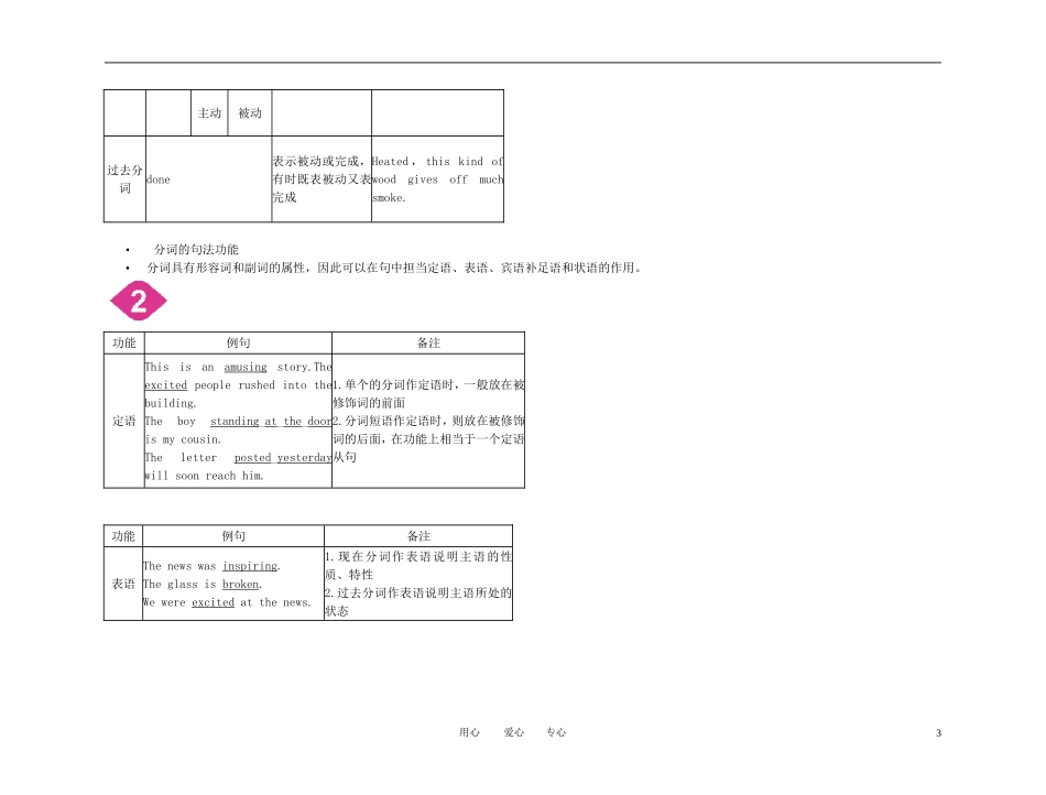 2011年高考英语一轮复习 语法1金学案 新人教版必修5_第3页