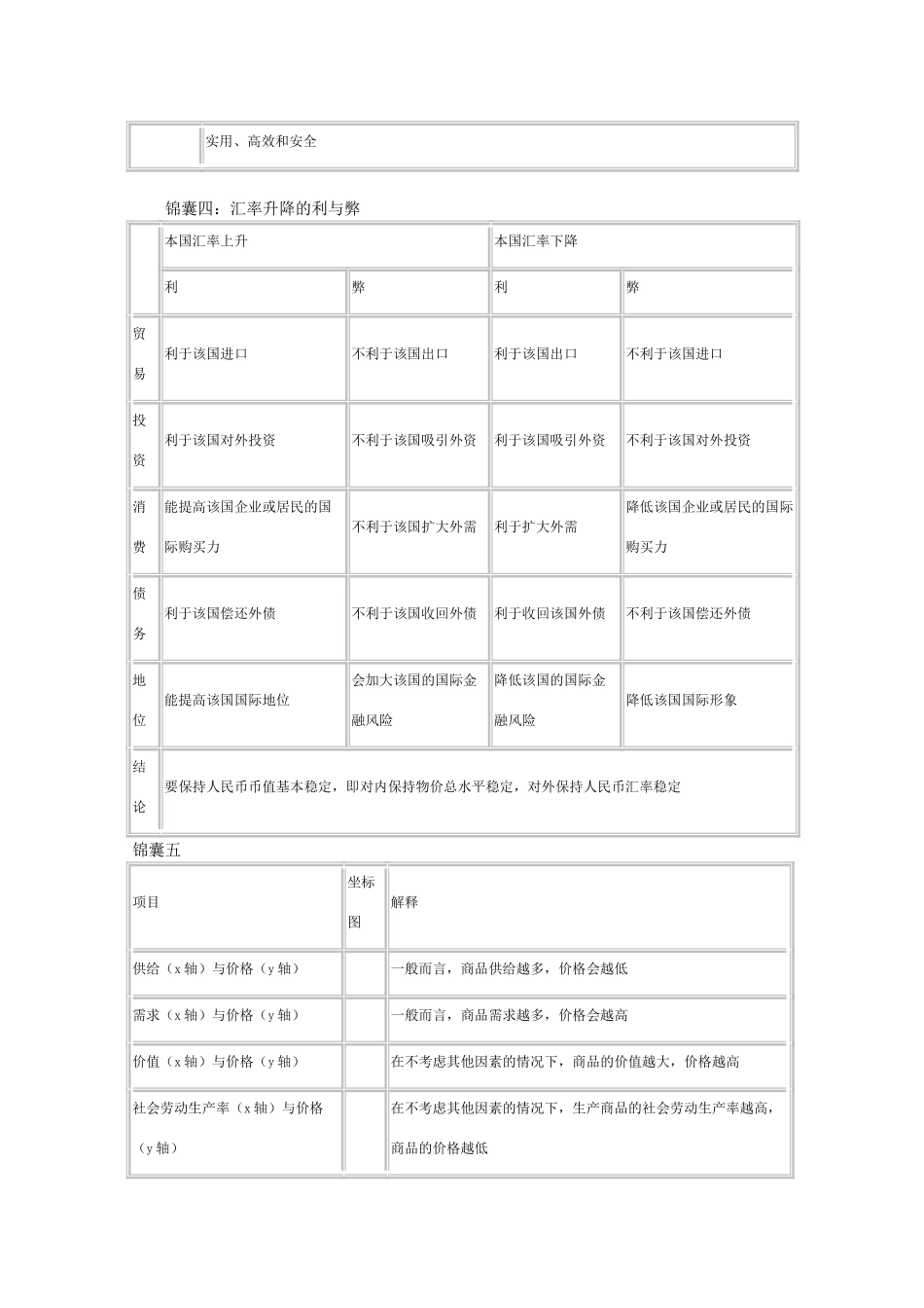 2011年高考政治一轮复习 通关锦囊：政治必须知晓二十四大锦囊素材_第2页