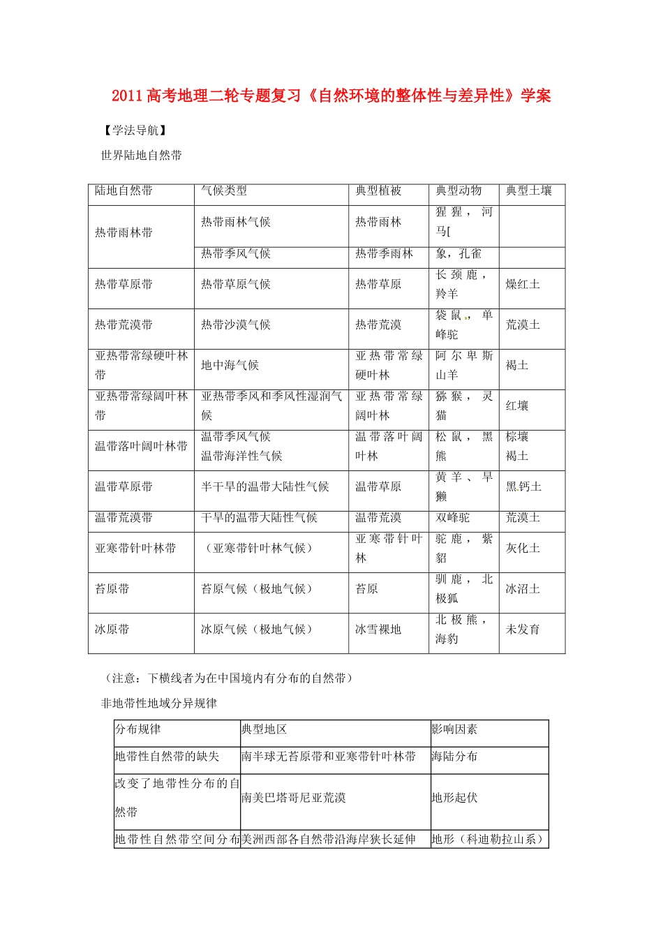 2011高考地理二轮复习《自然环境的整体性与差异性》学案 新人教版_第1页