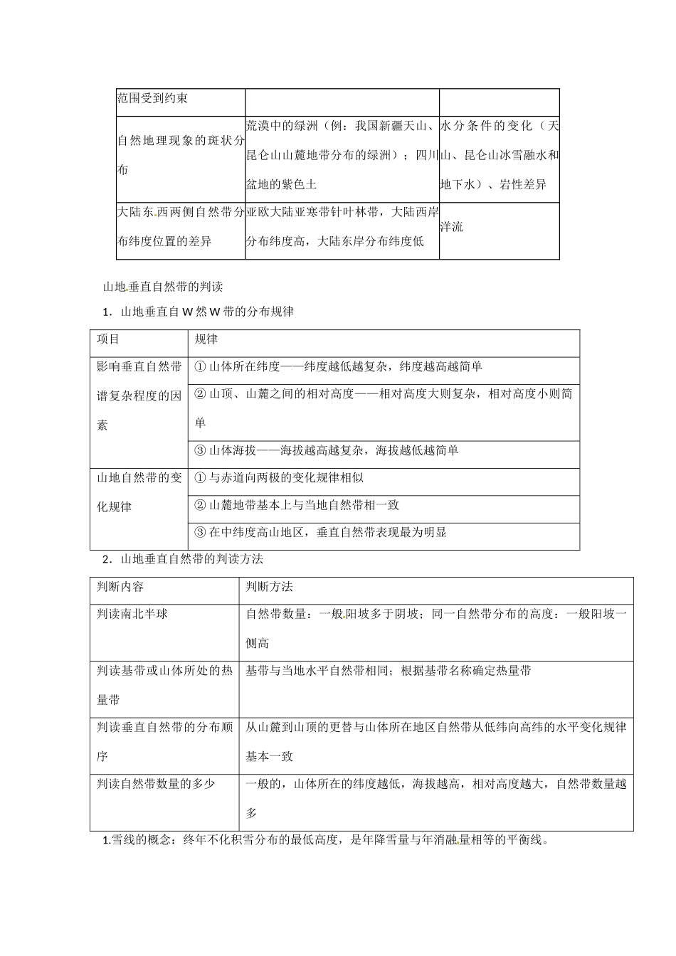 2011高考地理二轮复习《自然环境的整体性与差异性》学案 新人教版_第2页