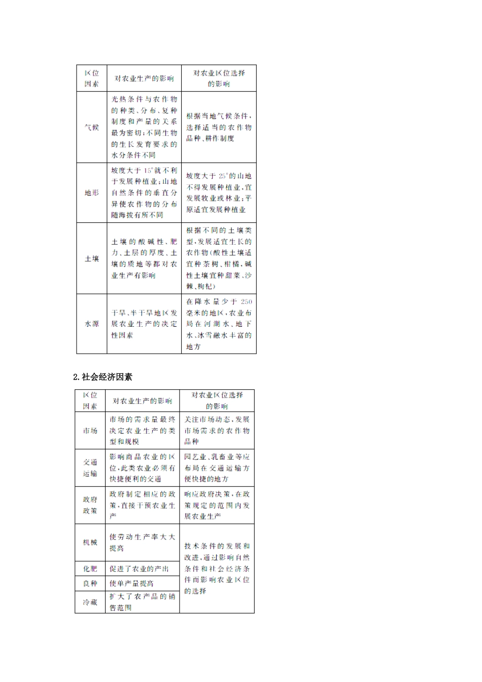 2011版高考地理一轮复习 3.1 农业的区位选择精品学案 新人教版必修2_第2页