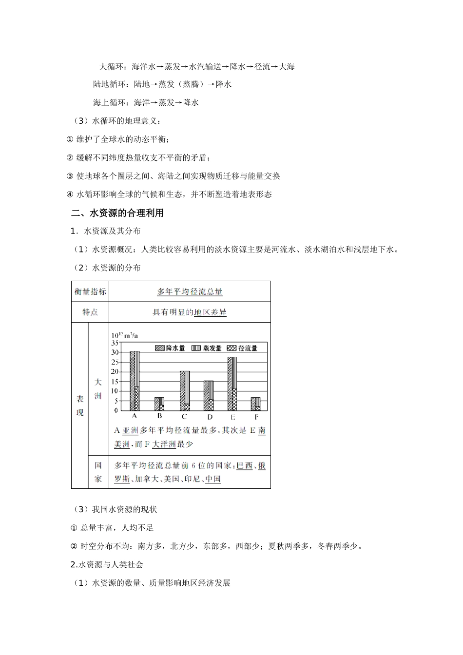 2011版高考地理一轮复习 3.1 自然界的水循环及水资源的合理利用精品学案 新人教版必修1_第2页