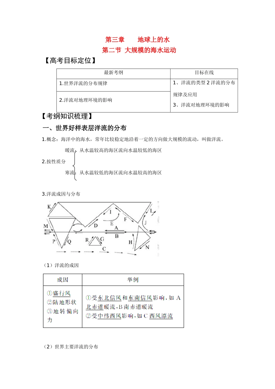 2011版高考地理一轮复习 3.2 大规模的海水运动精品学案 新人教版必修1_第1页
