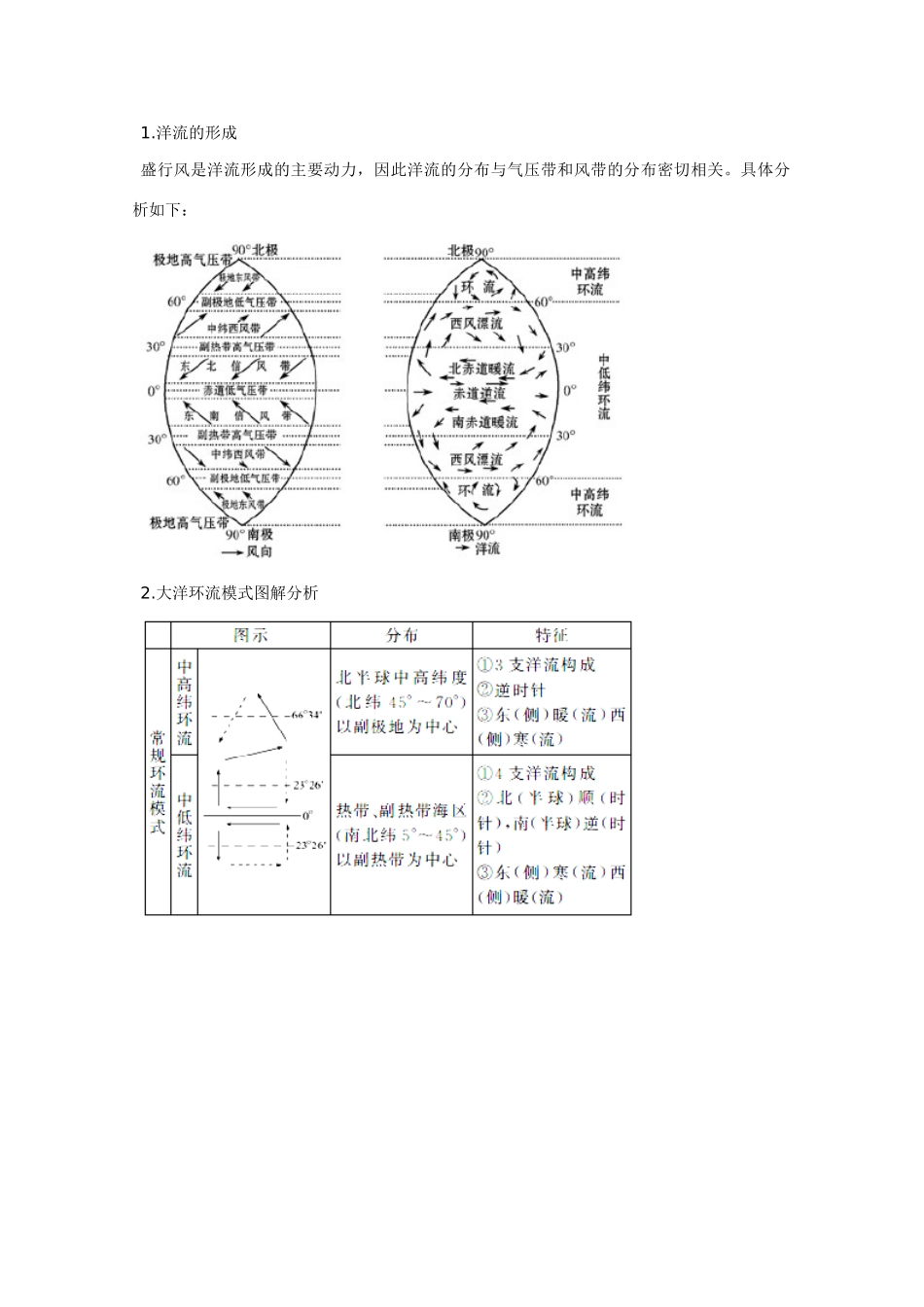 2011版高考地理一轮复习 3.2 大规模的海水运动精品学案 新人教版必修1_第3页