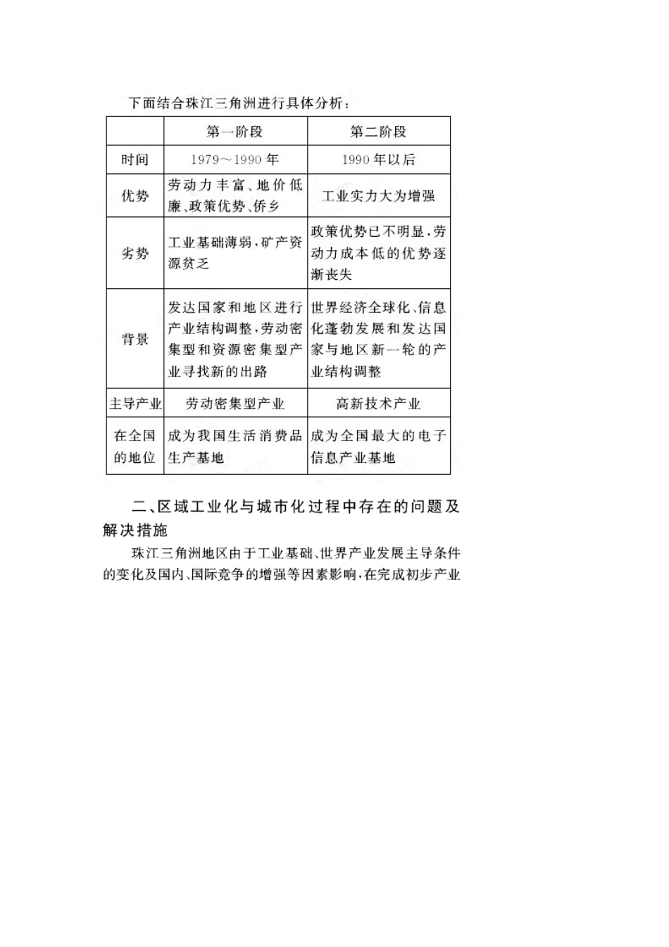 2011版高考地理一轮复习 4.2 区域工业化与城市化--以我国珠江三角洲地区为例精品学案 新人教版必修3_第3页