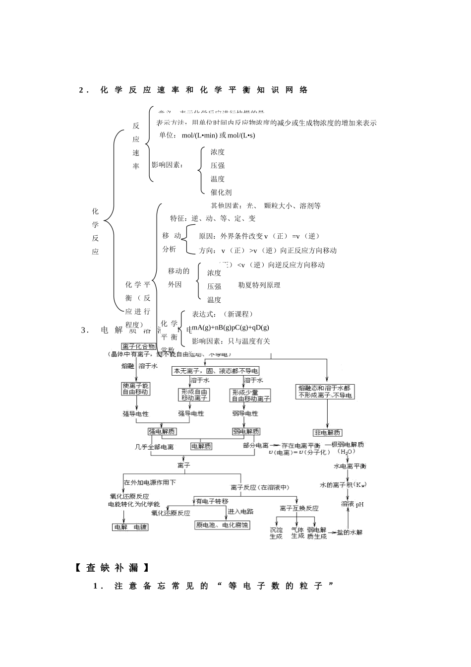 2011高考化学 考前强化第二部分 专项能力突破　化学基本理论素材_第2页