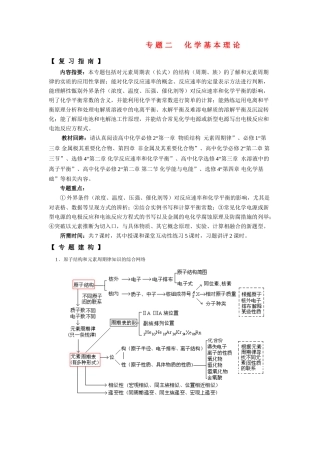 2011高考化学 考前强化第二部分 专项能力突破　化学基本理论素材