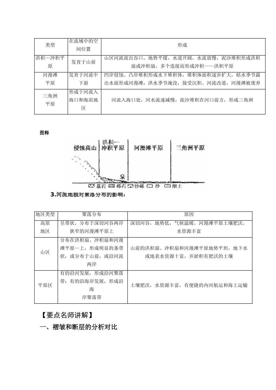 2011版高考地理一轮复习 4.2 山岳的形成及河流地貌的发育精品学案 新人教版必修1_第3页