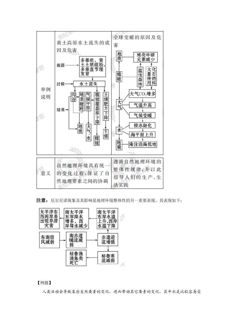 2011版高考地理一轮复习 5.1 地理自然环境的整体性与差异性精品学案 新人教版必修1_第3页