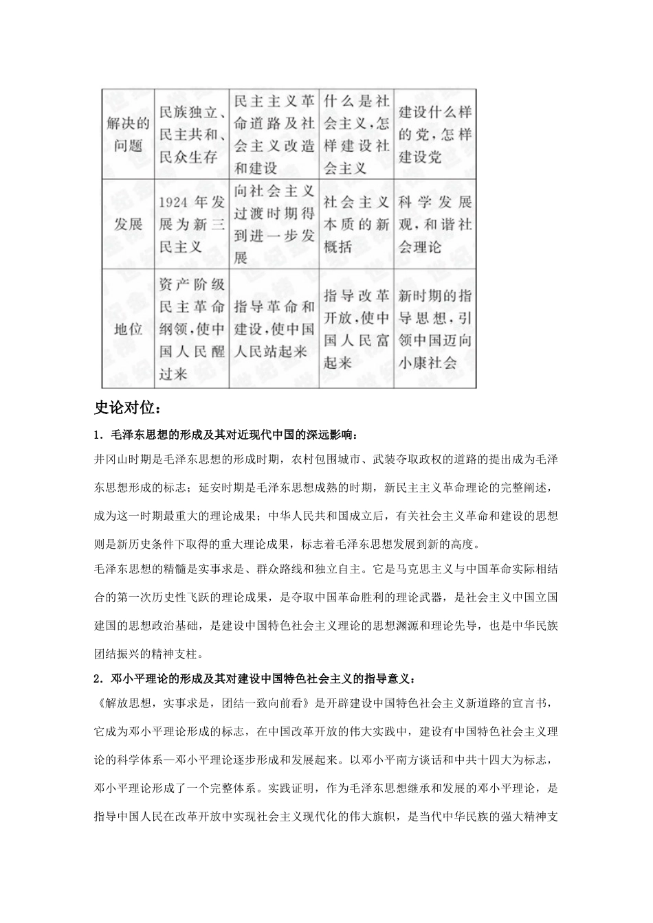 2011高考历史二轮专题复习 3.3 中国现代精神文明学案_第3页