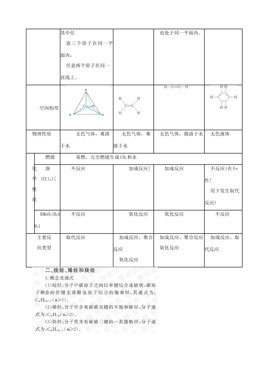 2011版高考化学一轮复习 第2章 烃和卤代烃精品学案 新人教版选修5_第3页