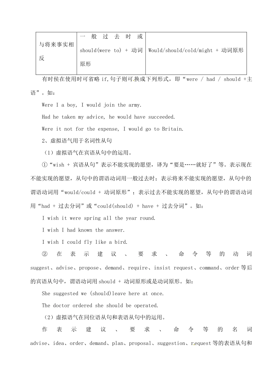 2011高考英语 考点聚焦+名题导解备考虚拟语气 新人教版_第2页
