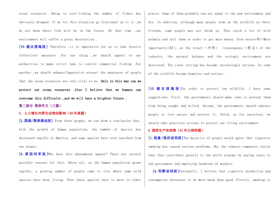 2011高考英语 考研十篇必背作文素材_第3页