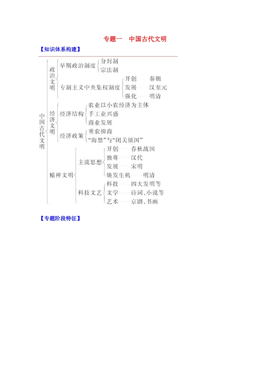 2011高考历史二轮专题复习 专题一《中国古代文明》质量评估学案_第1页