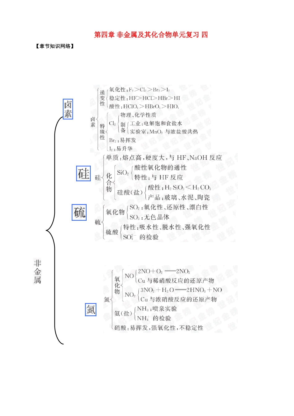 2011版高考化学一轮复习 第四章 非金属及其化合物—单元复习精品学案 新人教版_第1页