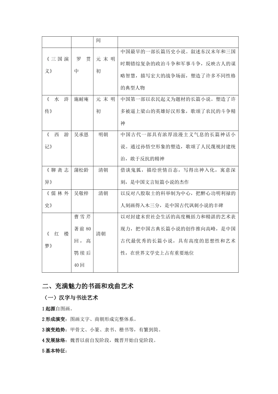 2011版高考历史一轮复习 19.2 古代中国文学艺术与书画戏曲艺术精品学案 必修3_第3页
