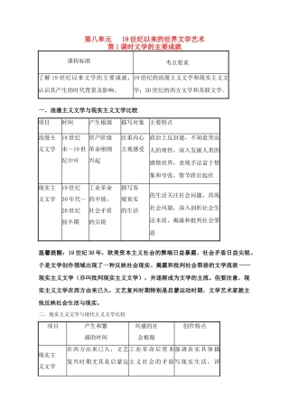 2011高考历史总复习学案练案一体化 第8单元 19世纪以来的世界文学艺术 讲解全面 习题详解 新人教版必修3