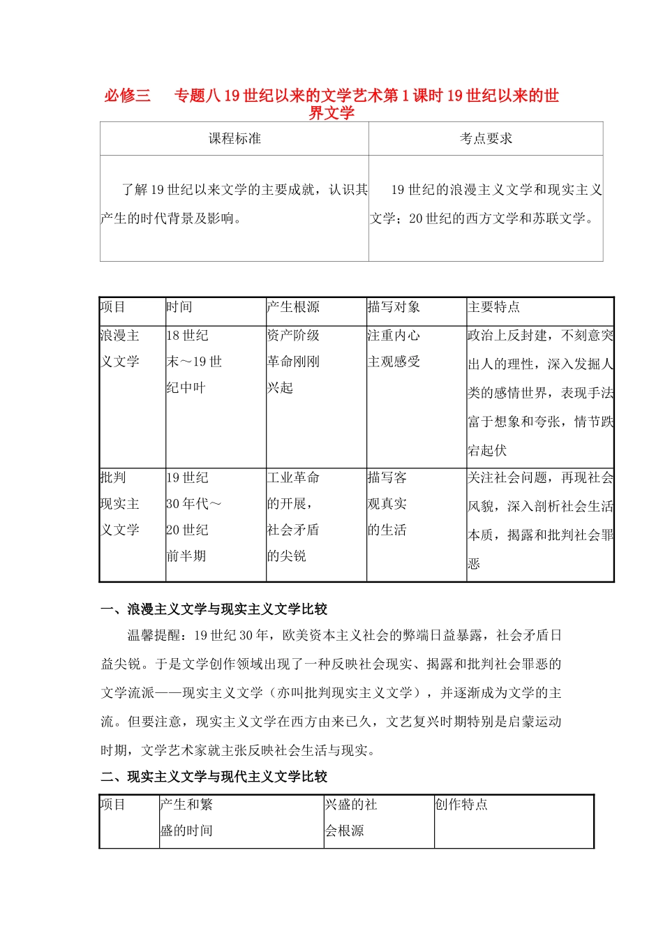 2011高考历史总复习学案练案一体化 专题八 19世纪以来的文学艺术 人民版必修3_第1页