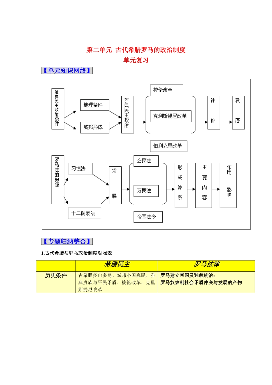 2011版高考历史一轮复习 第二单元《古代希腊罗马精品学案 必修1_第1页